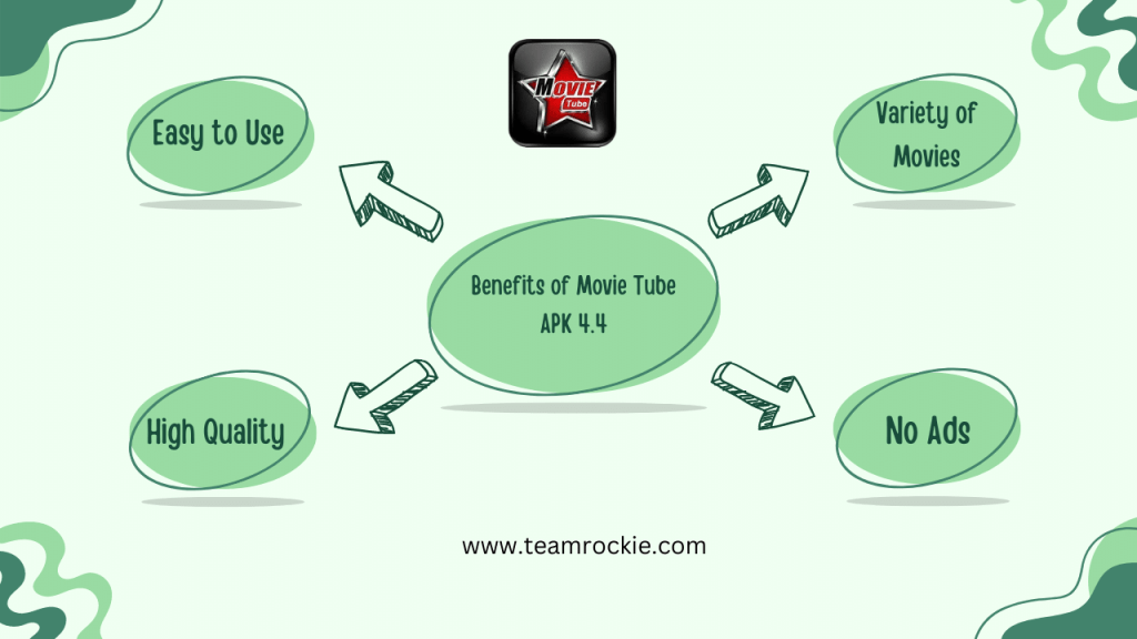 Benefits of Movie Tube APK 4.4